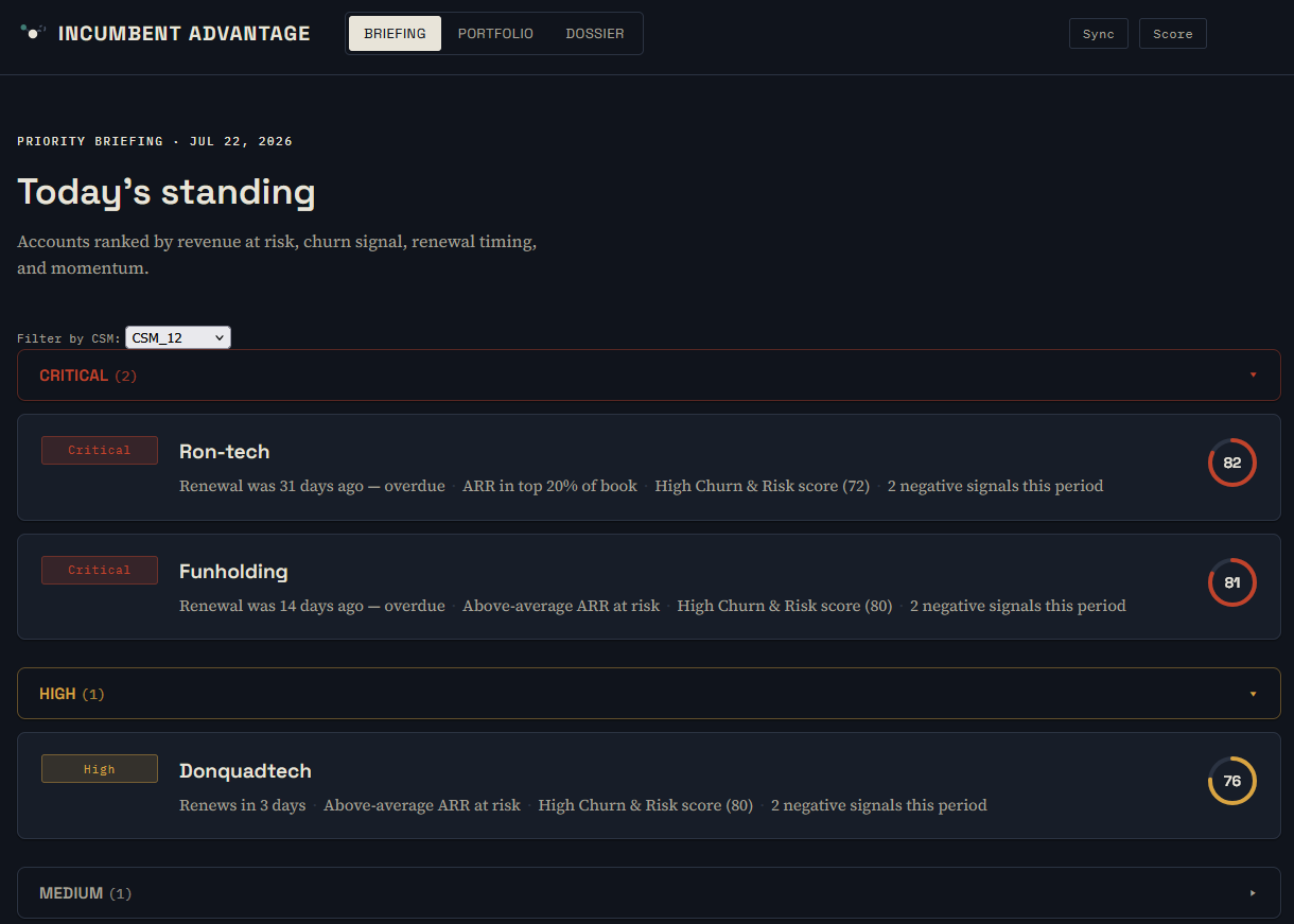 Priority Briefing feed, showing accounts grouped by Critical, High, and Medium tiers